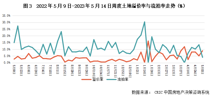 排版丨土木