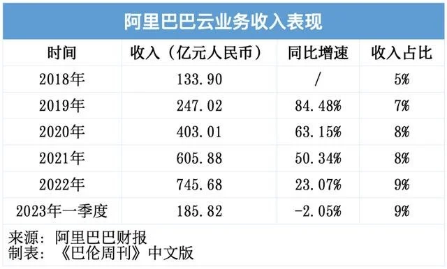 条条大路通向云：BAT一季度财报印象