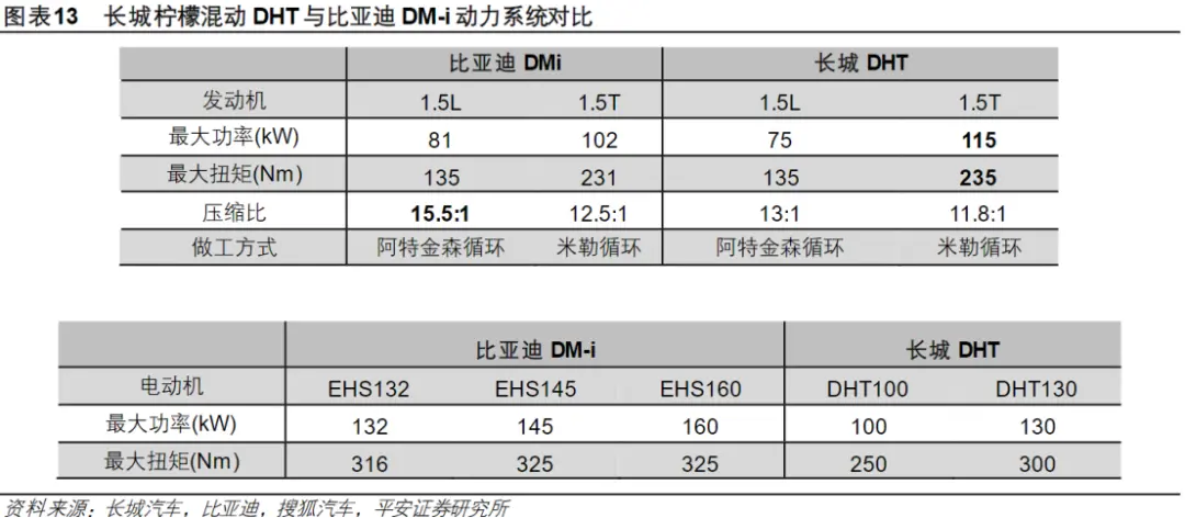 长城终于对哈弗下狠手了