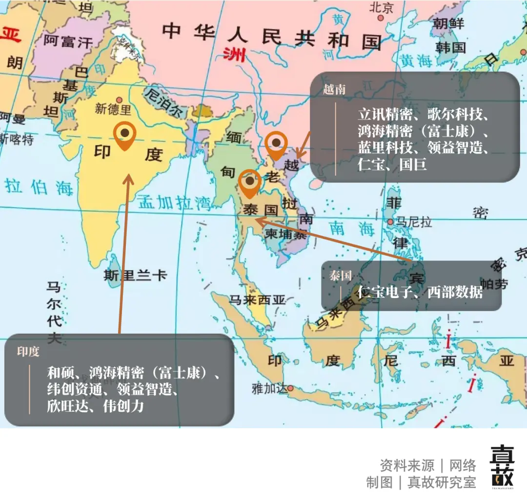 图 | 苹果关联企业在东南亚的布局