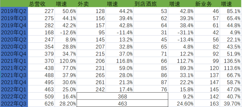 2023年Q1美团财报解读：拨开云雾 始见月明