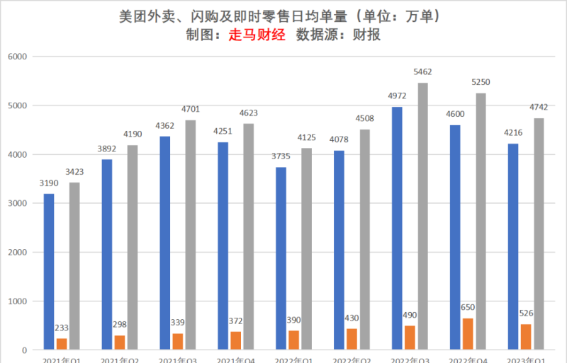 2023年Q1美团财报解读：拨开云雾 始见月明