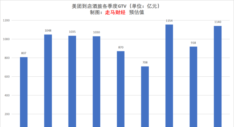 2023年Q1美团财报解读：拨开云雾 始见月明