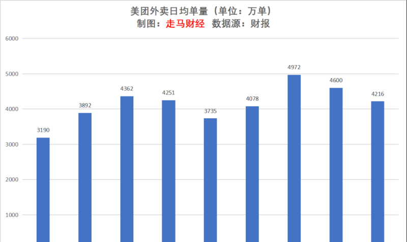 2023年Q1美团财报解读：拨开云雾 始见月明