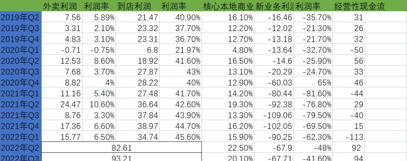 2023年Q1美团财报解读：拨开云雾 始见月明