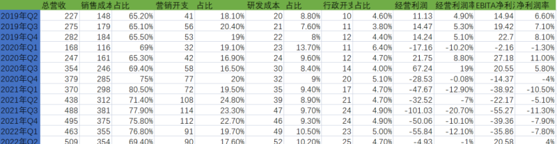 2023年Q1美团财报解读：拨开云雾 始见月明