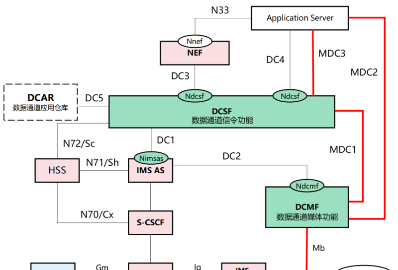 到底什么是“5G新通话”？