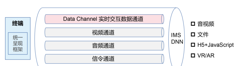 到底什么是“5G新通话”？