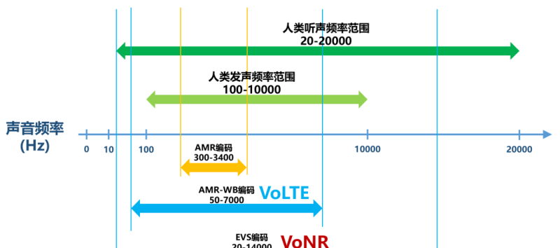 到底什么是“5G新通话”？