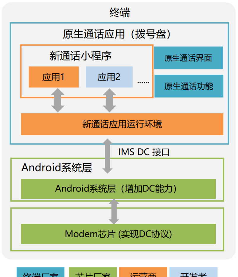 到底什么是“5G新通话”？