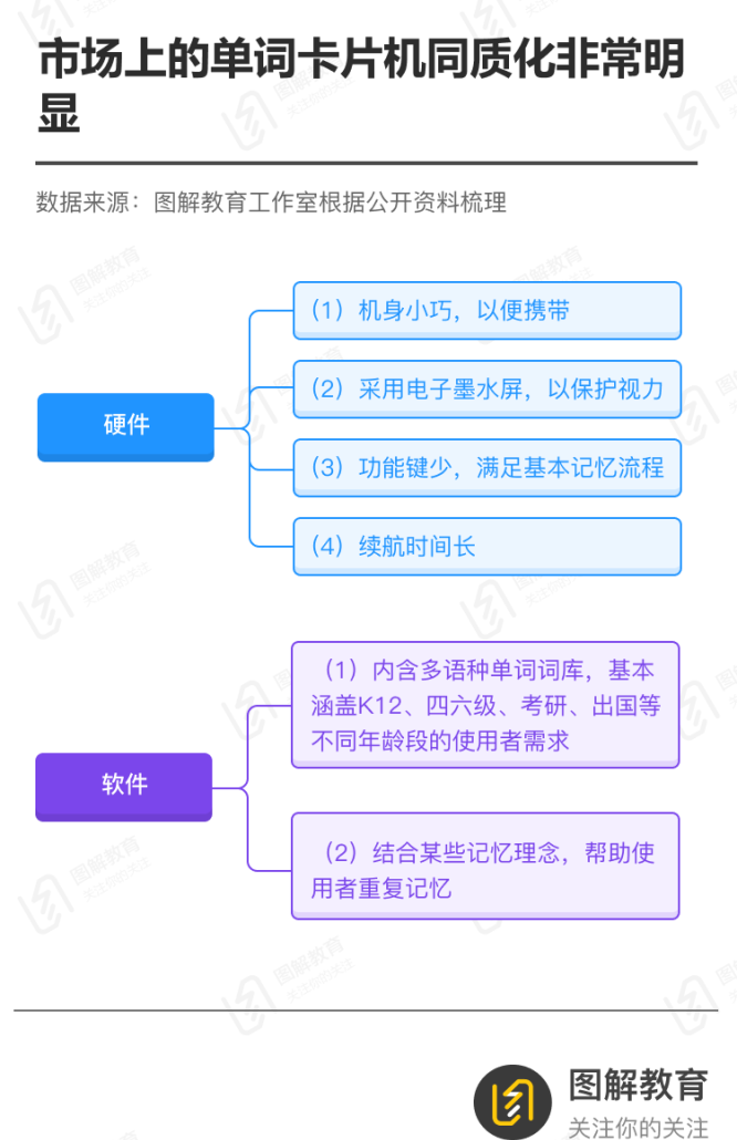 教育智能硬件，下一个在线教育？