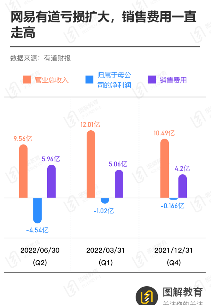 教育智能硬件，下一个在线教育？