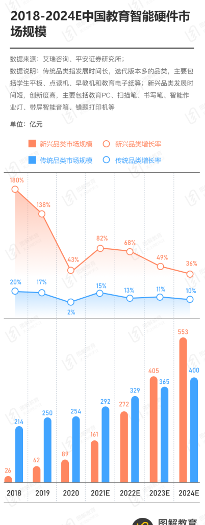 教育智能硬件，下一个在线教育？