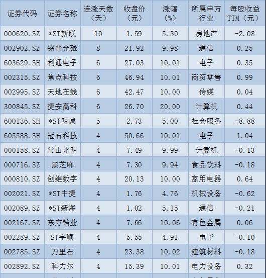 房地产板块爆发，多股涨停！机构称A股有望迎来估值修复