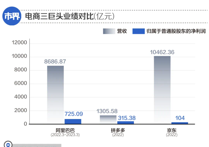 1.8万亿阿里再度“创业”