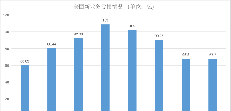 Long China 50分析丨“省钱”大法好，美团时隔6个月再交盈利答卷