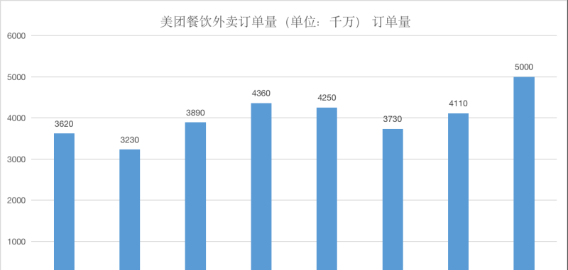 Long China 50分析丨“省钱”大法好，美团时隔6个月再交盈利答卷