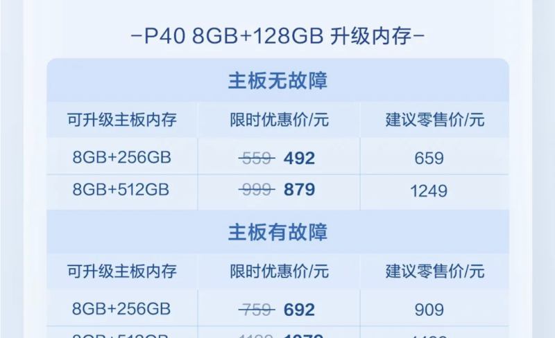 华为手机存储空间升级活动上线：可享8.8折，342元起