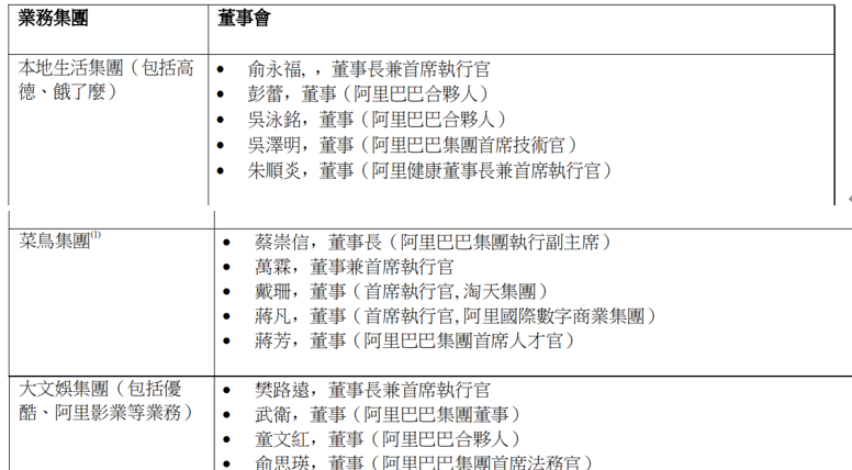 阿里巴巴年收入8686亿增长2%，菜鸟、国际商业增速最高