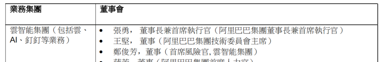 阿里巴巴年收入8686亿增长2%，菜鸟、国际商业增速最高