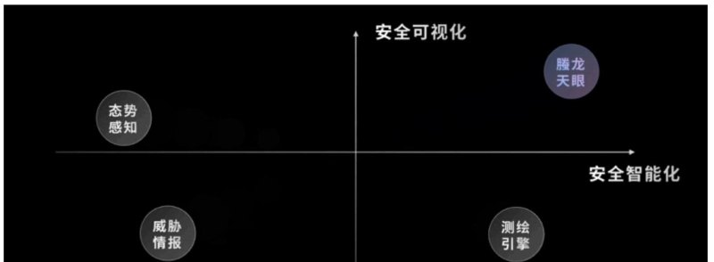 让安全资产风险可视化+智能化，「螣龙安科」升级攻击面管理产品