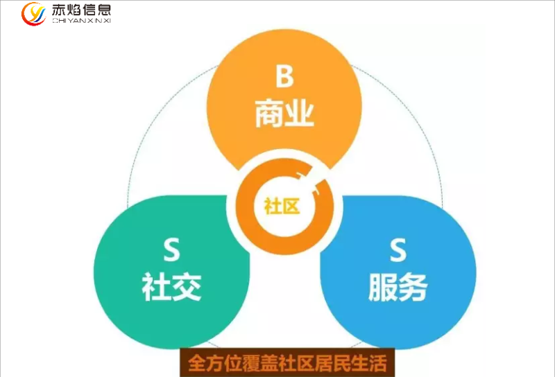 社区经济，为何被称为必争之地，社区团购将成为新常态