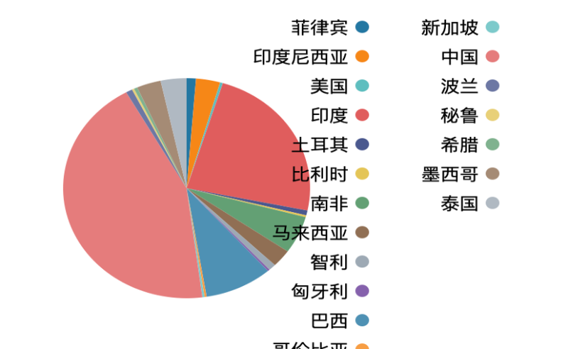 聪明的钱｜全球最大对冲基金桥水：美女接棒达利欧，抛完银行抛黄金