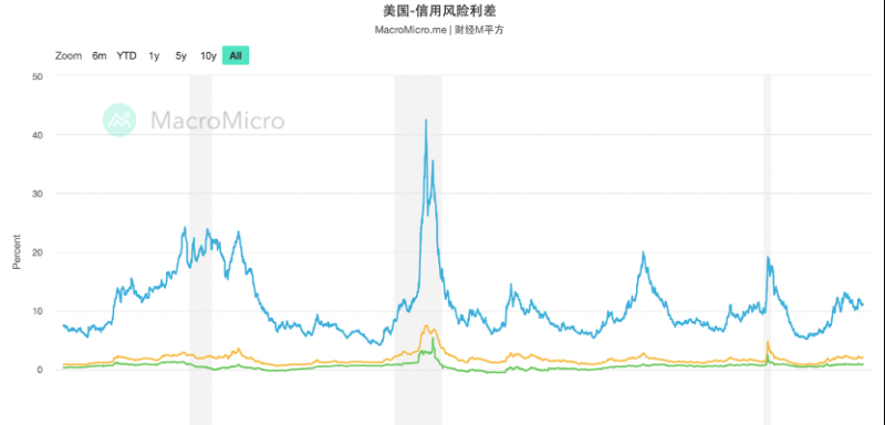 聪明的钱｜全球最大对冲基金桥水：美女接棒达利欧，抛完银行抛黄金