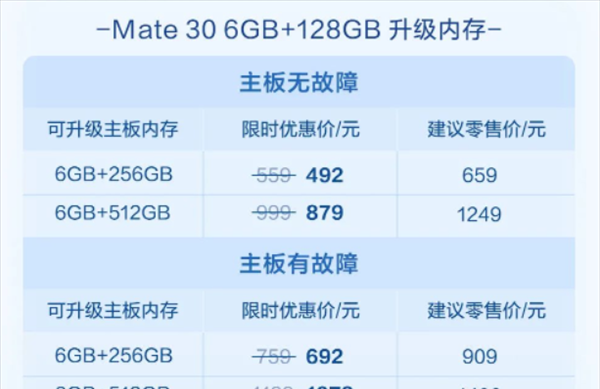 老旗舰不死！华为手机8.8折升级内存来了：342元起 最高512GB