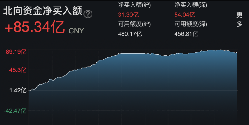 市场日报丨强势反弹！锂矿股飙涨，地产链全线爆发，脑机接口概念回调