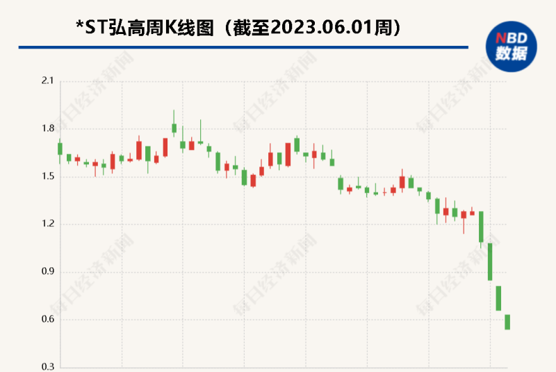 上市公司因600万借款拟申请预重整背后的离奇事：年化利率起初为120% 一个月后变10%