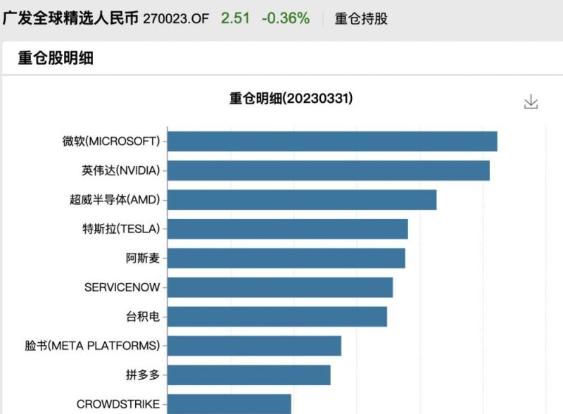 年内涨幅超174%，市值触及万亿美元！最近大火的这只股，哪些QDII基金在重仓？