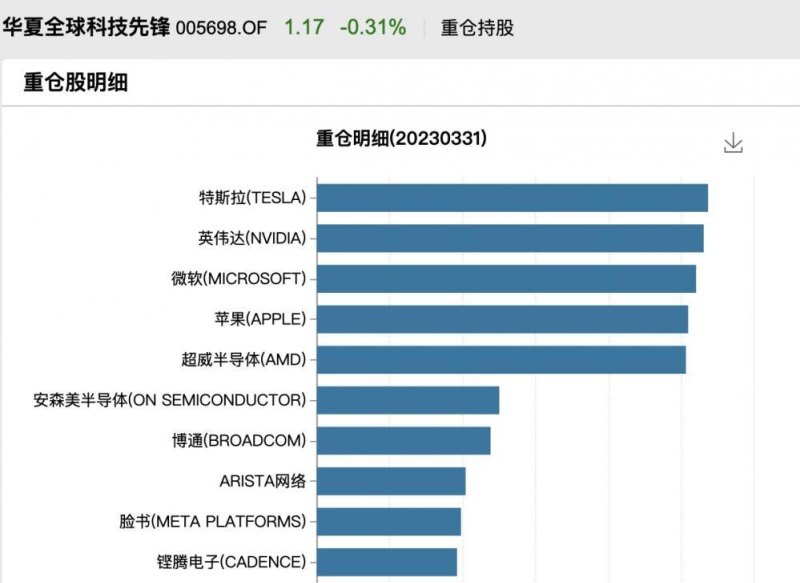 年内涨幅超174%，市值触及万亿美元！最近大火的这只股，哪些QDII基金在重仓？