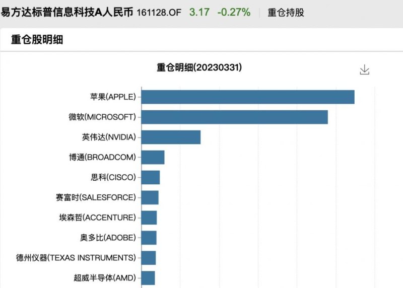 年内涨幅超174%，市值触及万亿美元！最近大火的这只股，哪些QDII基金在重仓？