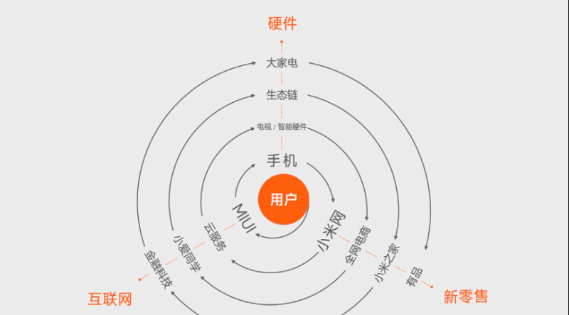 雷军第一次完整讲述：我30年的经验和教训