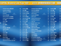 2024世界物联网500强排行榜发布 华为重回榜首