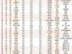 雷军等小米5人上榜2024新财富创富榜 李想排名超刘强东